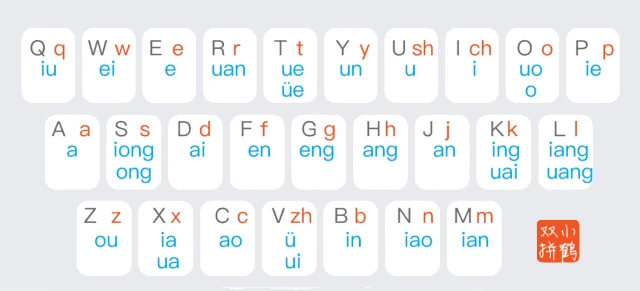 图片[1]-小鹤音形-小鹤双拼输入法 v10.13.12.2512 最新版-五九软件库